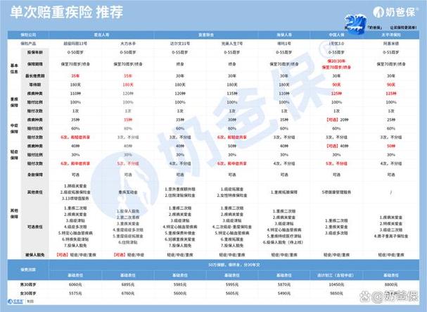 返还型重疾险值得买吗截图2