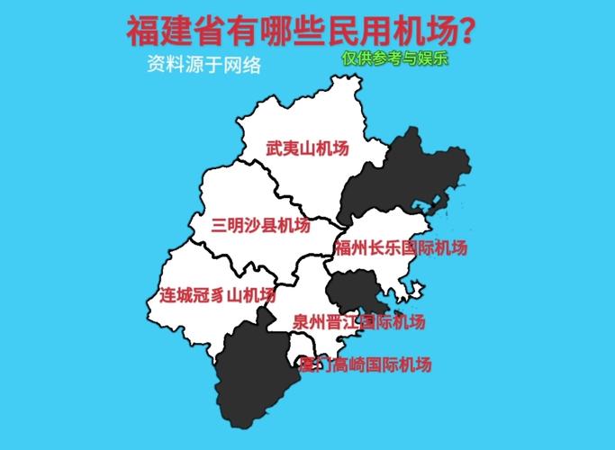 福建三大机场