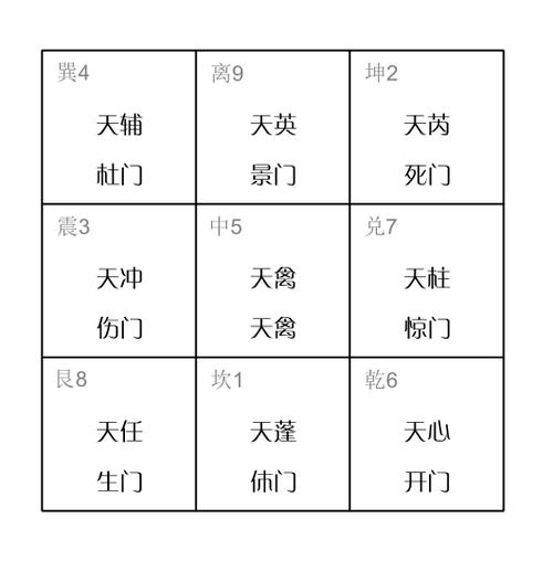 奇门遁甲解盘