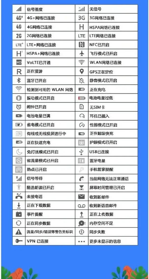 手机右上角n图标截图2