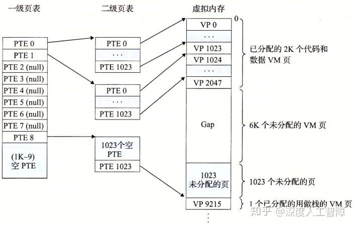 虚拟内存的作用 虚拟内存的作用
