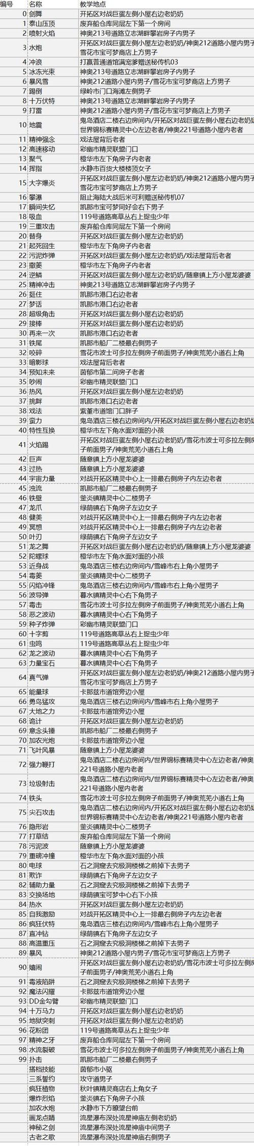 究极绿宝石所有技能代码大全