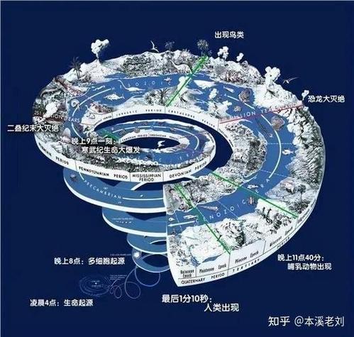 从宇宙诞生到地球灭亡截图2