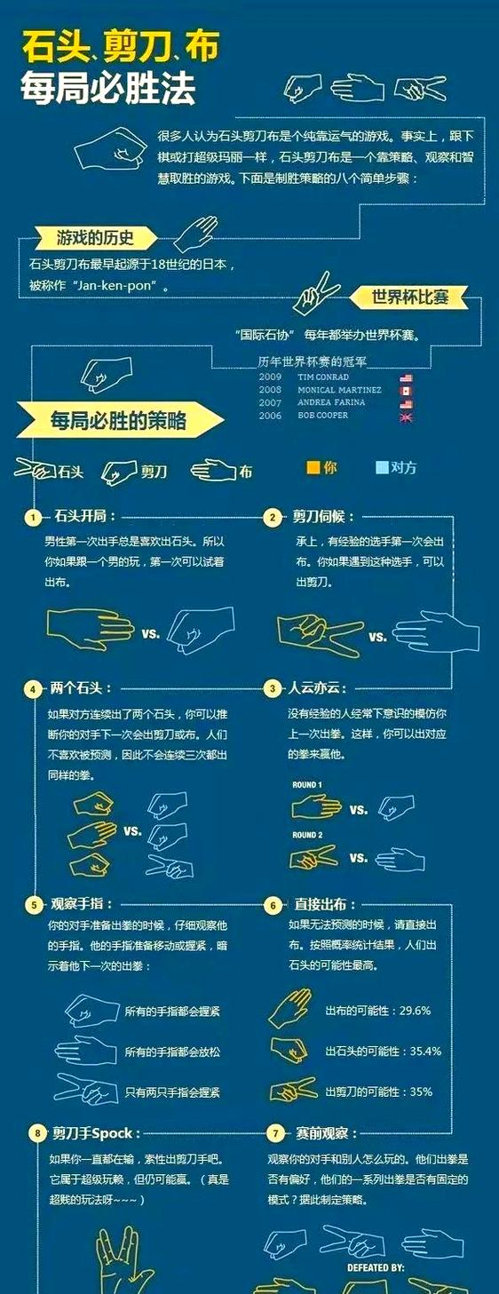 石头剪刀布必胜口诀
