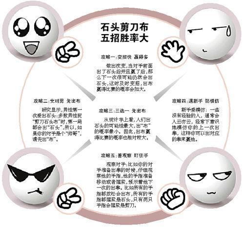 石头剪刀布必胜口诀截图2