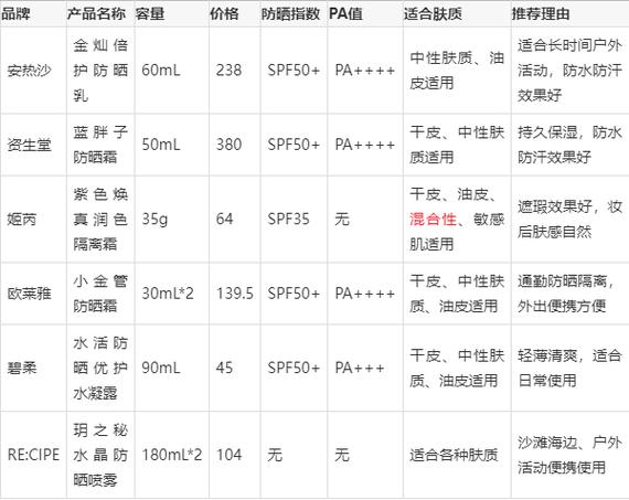 防晒霜怎么用截图3