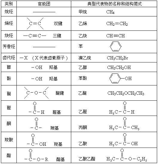 21个官能团优先顺序口诀