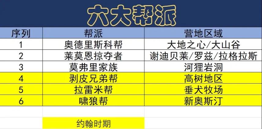 敌对帮派