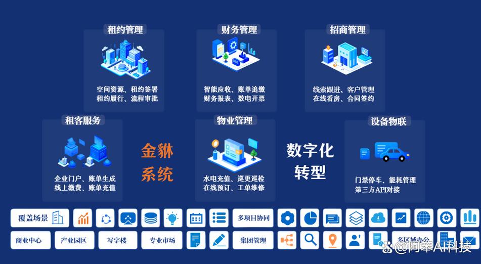 系统管理系统