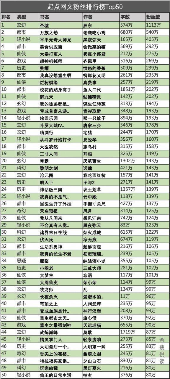 网络小说排行榜网站