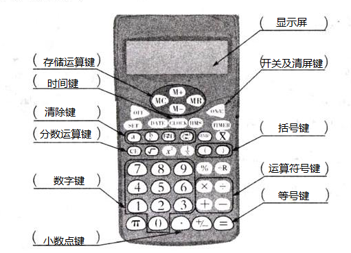 学生计算器功能键图解