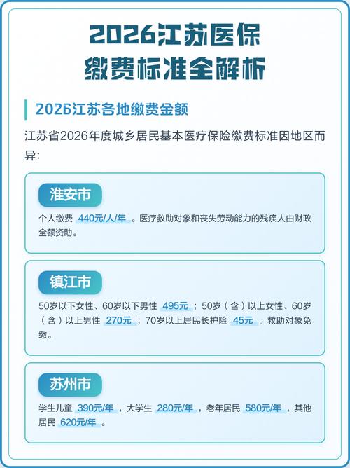 2026江苏医保缴费入口