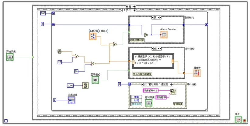labview软件介绍