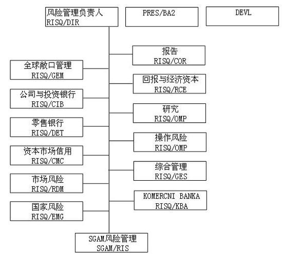法国兴业银行待遇