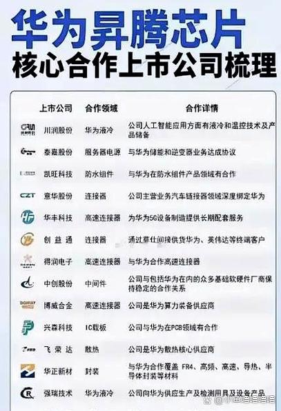国内闪存企业上市公司截图3