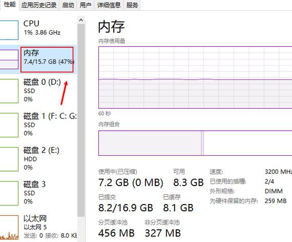 运行内存的重要性