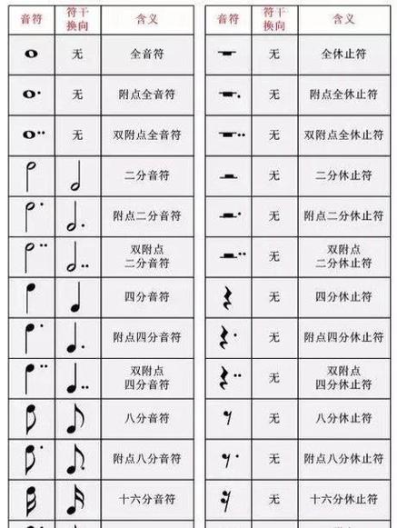 音符一共有几个