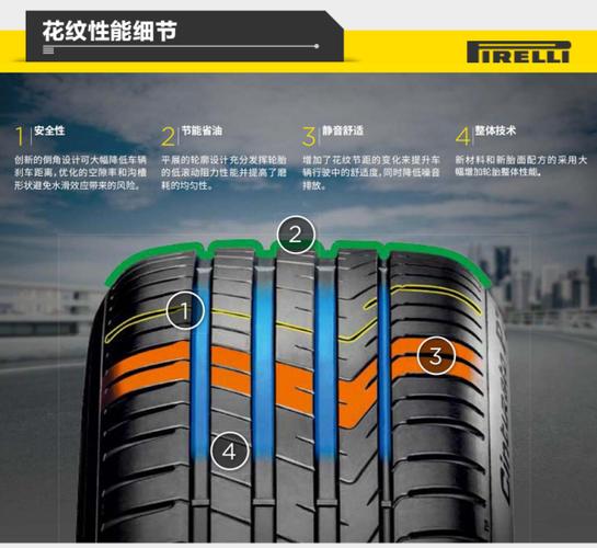 倍耐力新p7轮胎怎么样