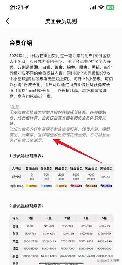 美团会员等级划分
