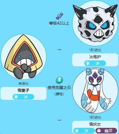 创造与魔法中独角兽进化条件