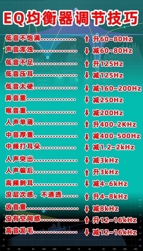 如何和大佬聊天