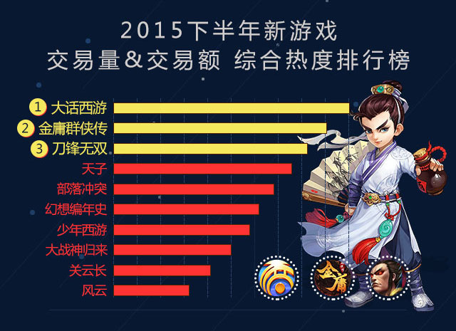 魔游游手游交易官网最新版本更新内容分享截图3