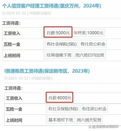 中国农业银行总行待遇