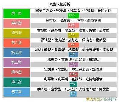 九型人格测试免费入口截图3