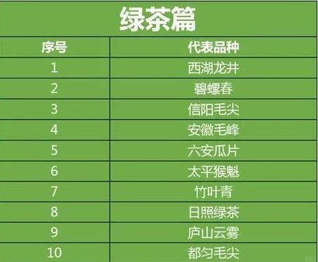 绿茶品牌排行榜前10名