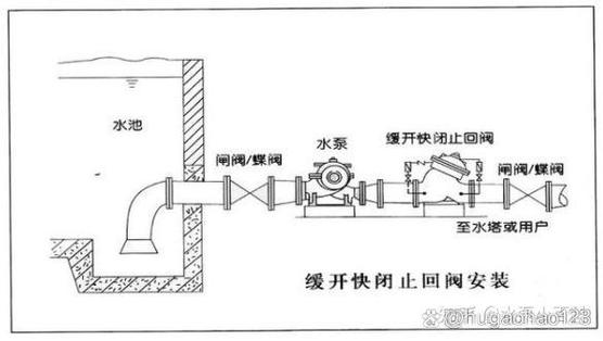 家用自吸泵止回阀安装视频
