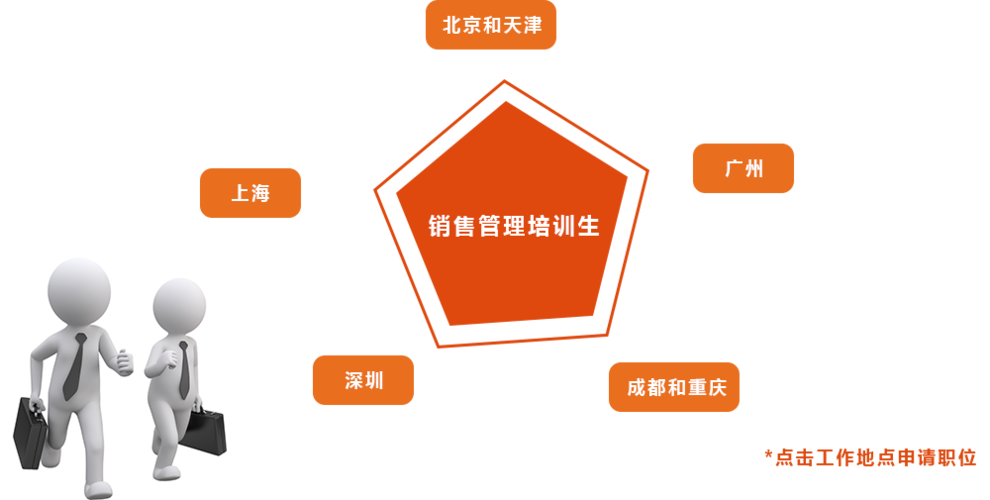 富士施乐招聘最新招聘信息