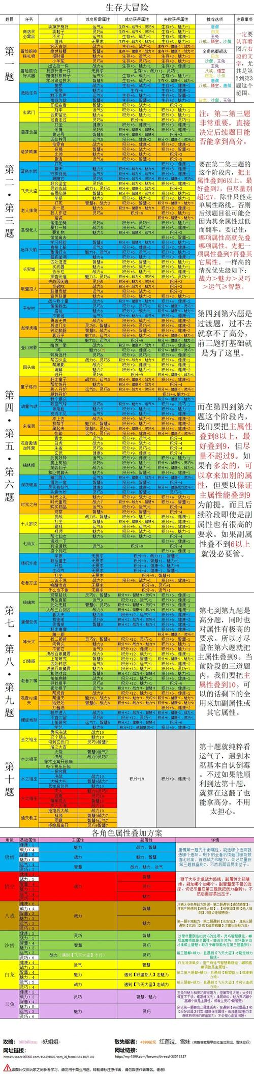 造梦西游4手机免费脚本