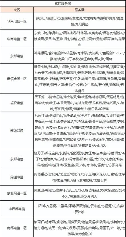 天龙八部怎么打开附近列表