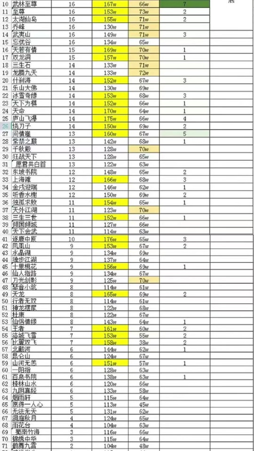天龙八部怎么打开附近列表截图3