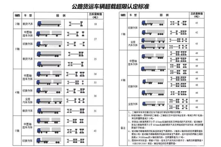 家庭货车拉绿通的要求