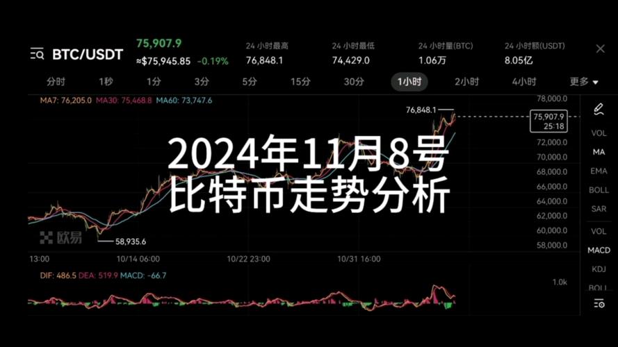 霍特币2024年最新消息