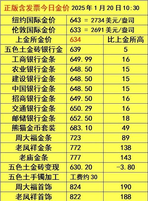 金砖价格