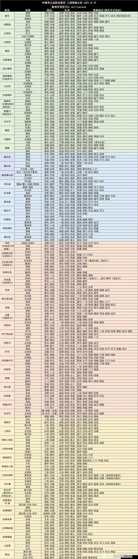 三国志战略版华为账号怎么转移截图2