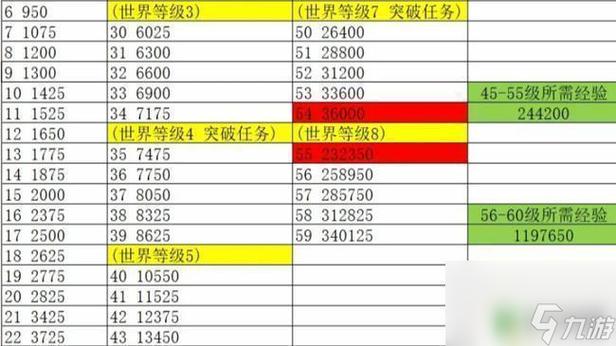 原神中如何快速提升冒险等级