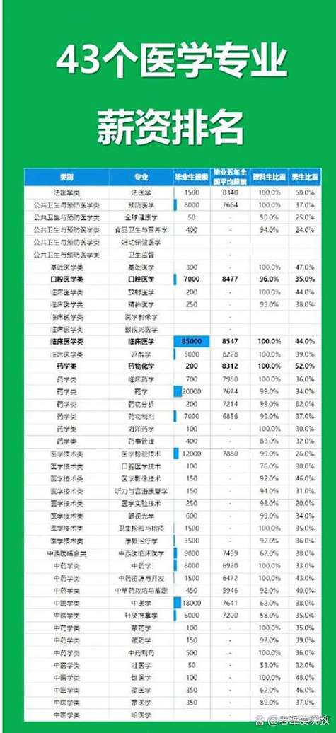 2025十大金饭碗排行榜 2025十大金饭碗排行榜