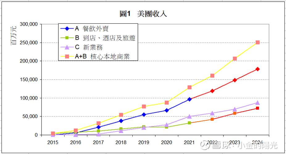 美团数据分析