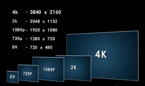 像素720p和1080p有什么区别截图2