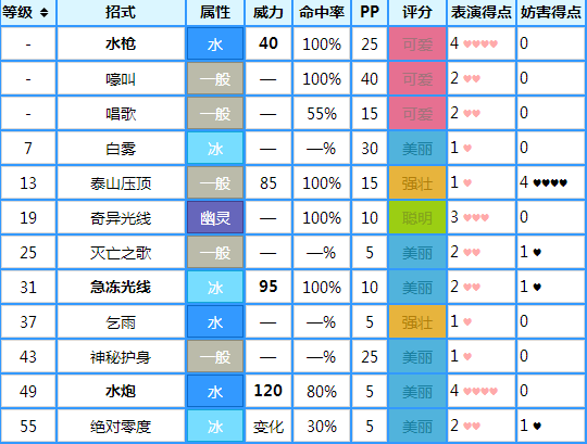 宝可梦飞行系技能截图3