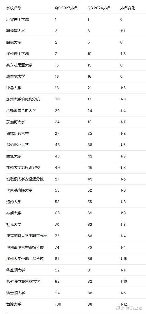 新加坡大学排名一览表