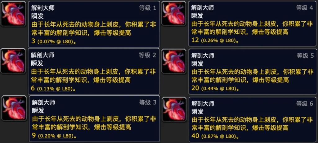 魔兽世界巫妖王之怒是多少级