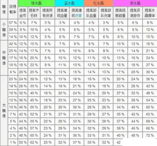 海岛奇兵蓝雕数据