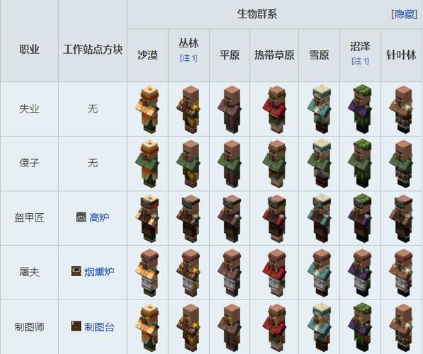 我的世界村民对应的工作方块