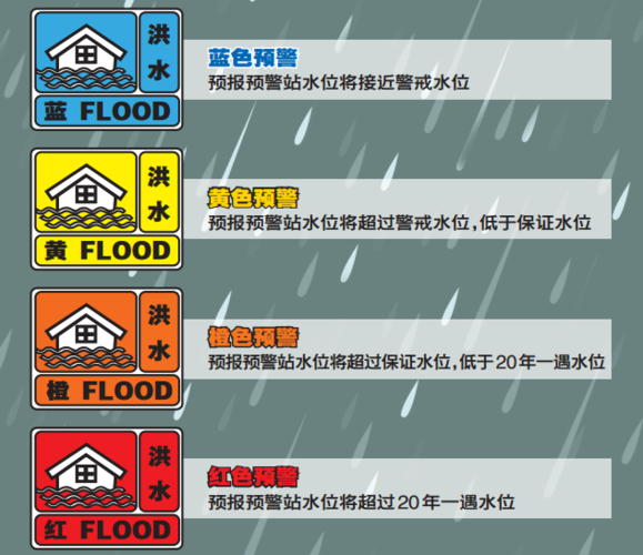 洪水等级划分标准