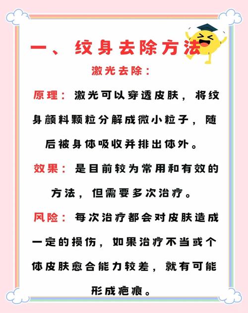 洗纹身去医院挂什么科