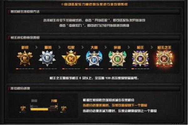 穿越火线荣誉背景怎么解锁截图2